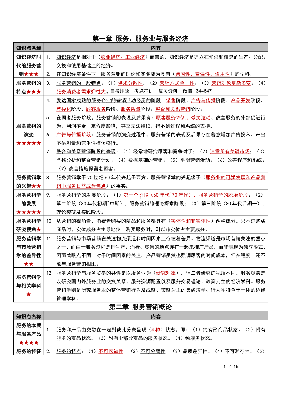 自考27354服务营销学（江苏）密训高频考点重点汇总.pdf_第1页