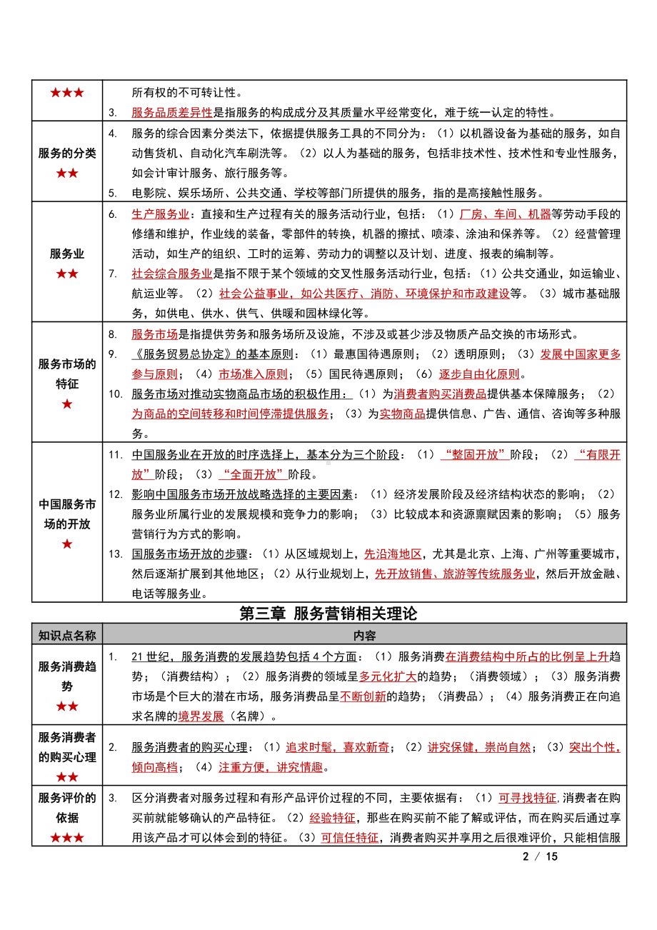 自考27354服务营销学（江苏）密训高频考点重点汇总.pdf_第2页