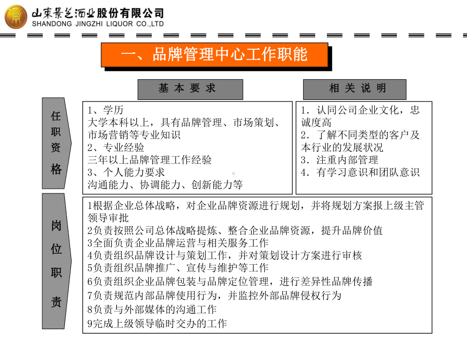 品牌运营中心规划方案PPT培训课件.ppt_第3页