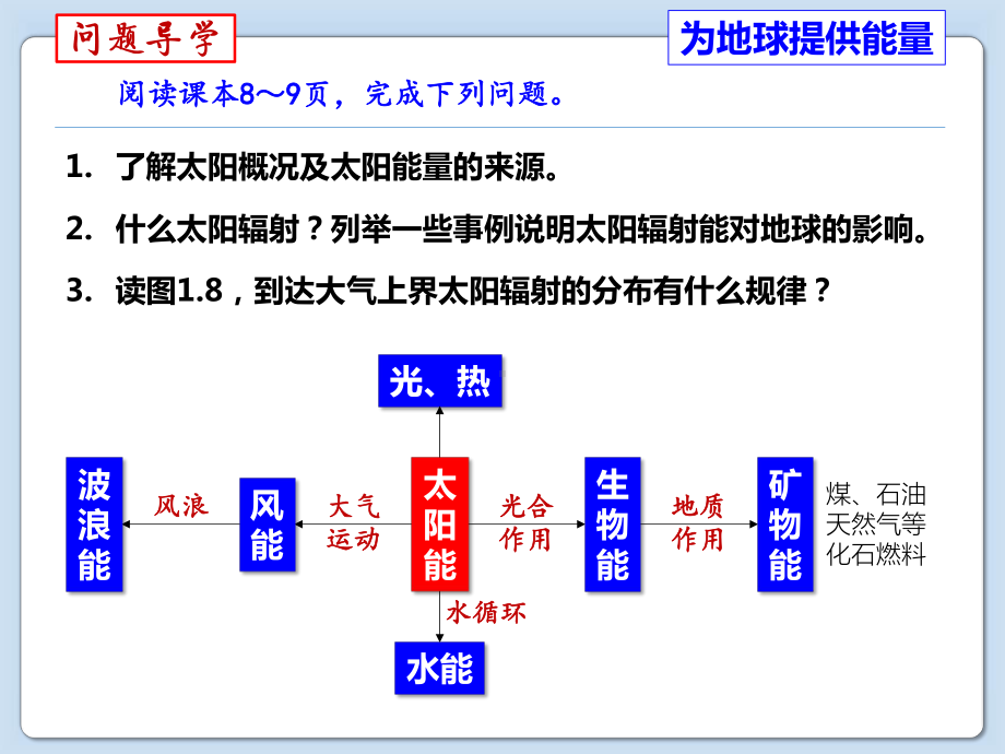 人教版高中地理必修一课件：1.2太阳对地球的影响(共27张PPT).pptx_第2页