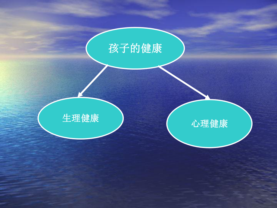 儿童心理营养课件.ppt_第2页