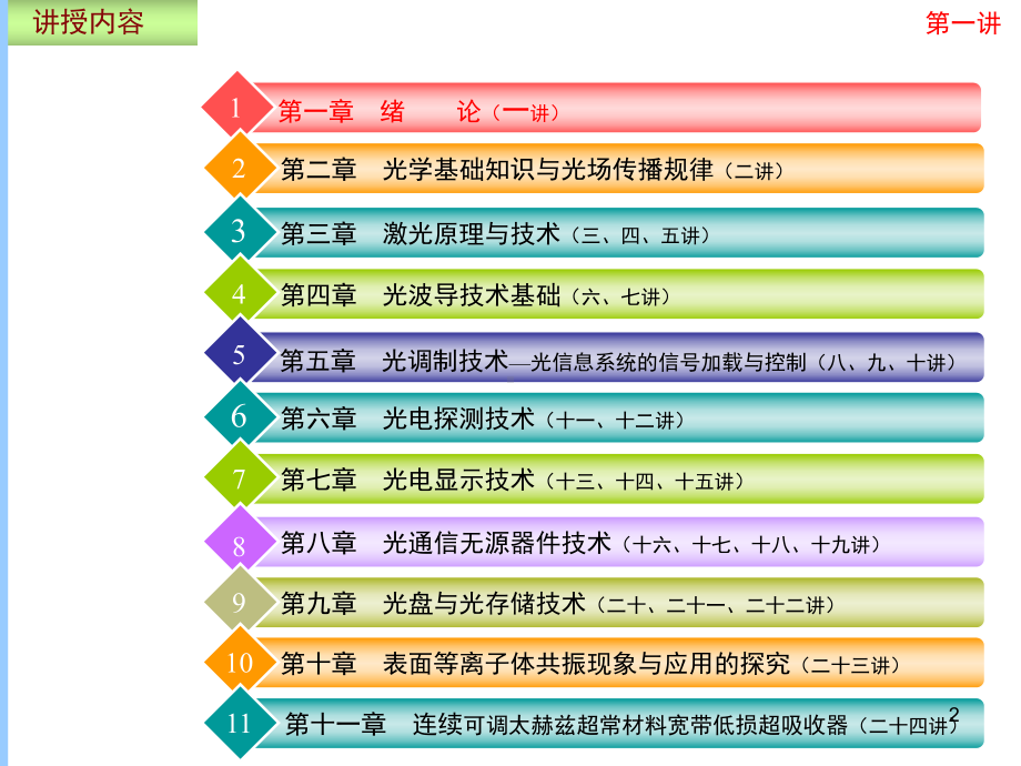 光电子技术基础与应用习题答案ppt课件.ppt_第2页