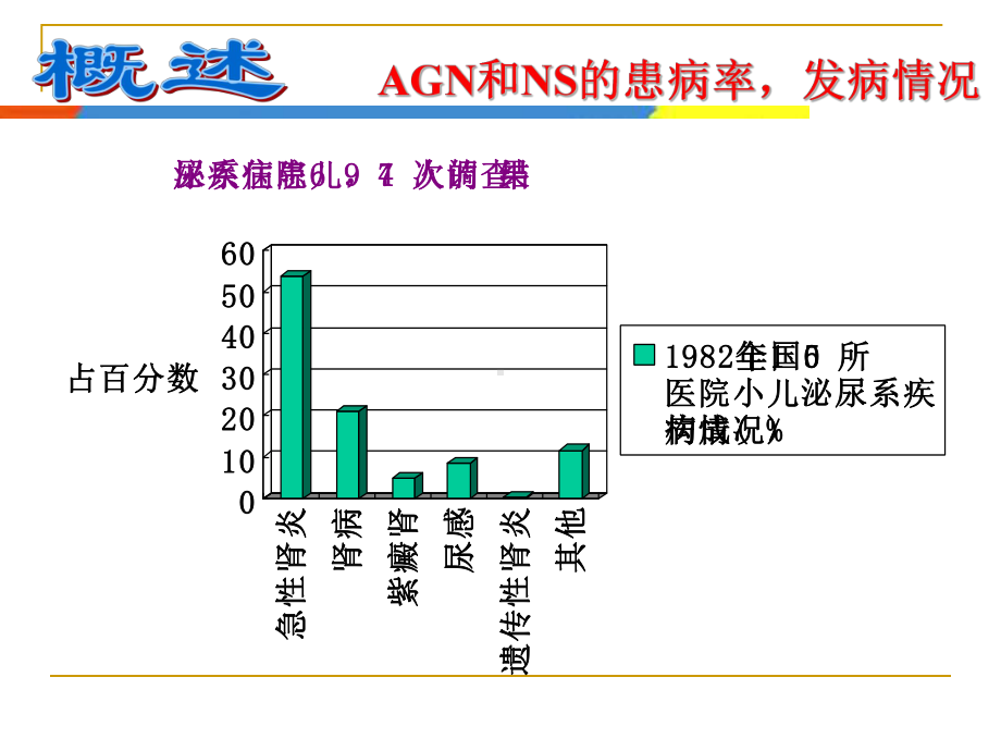 （医学课件）急性肾炎和肾病综合征PPT课件.ppt_第3页