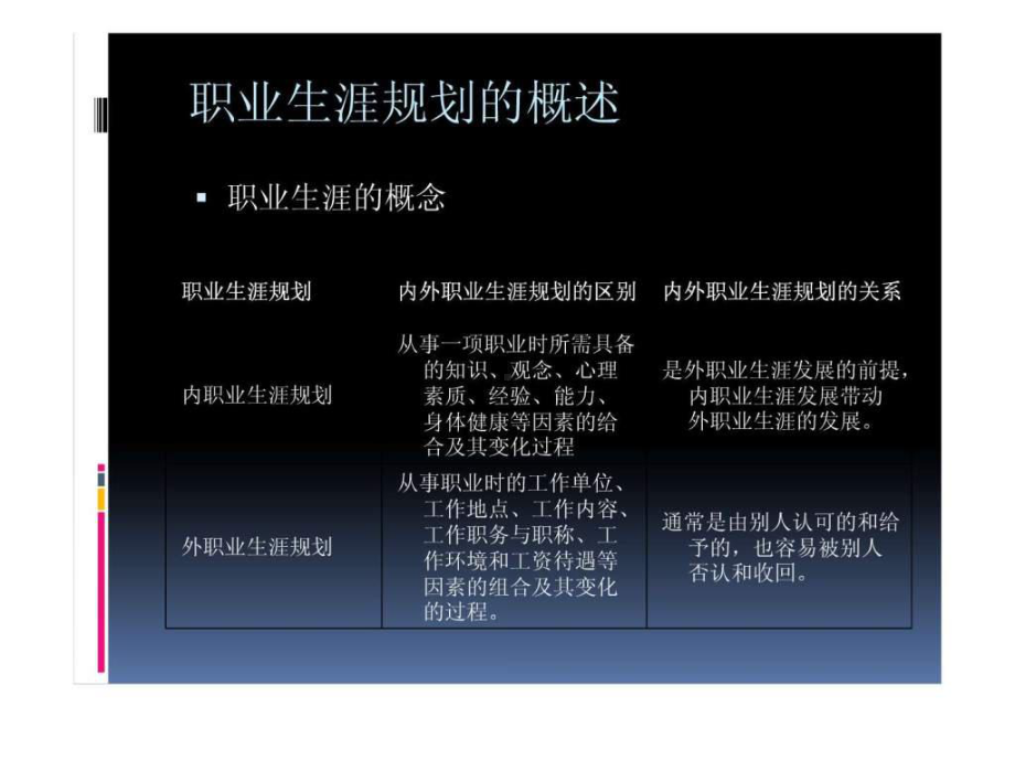 《北森职业生涯规划》PPT课件.ppt_第3页