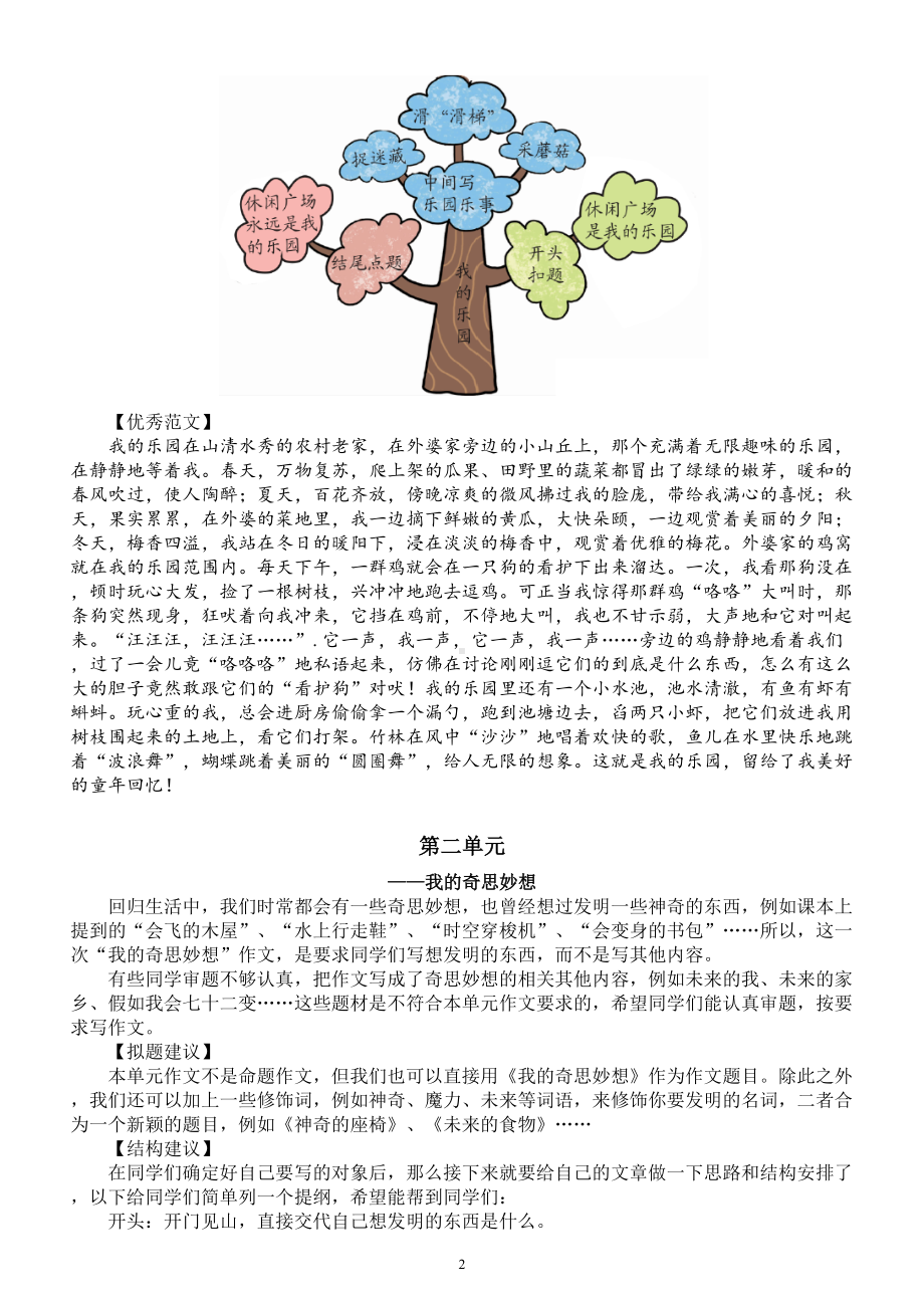 小学语文部编版四年级下册全册习作指导（一至八单元）.doc_第2页