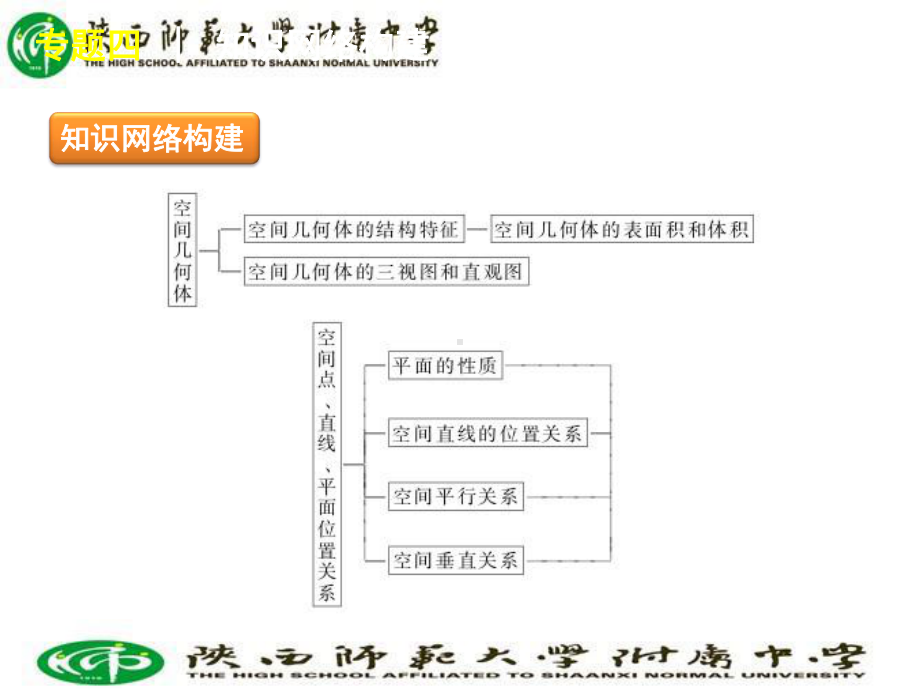 年高考二轮三轮总复习专题学案课件专题4-立体几何文数收集资料.ppt_第2页