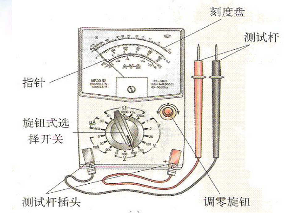 人教版高中物理多用电表的使用(15张)精选ppt课件.ppt_第2页