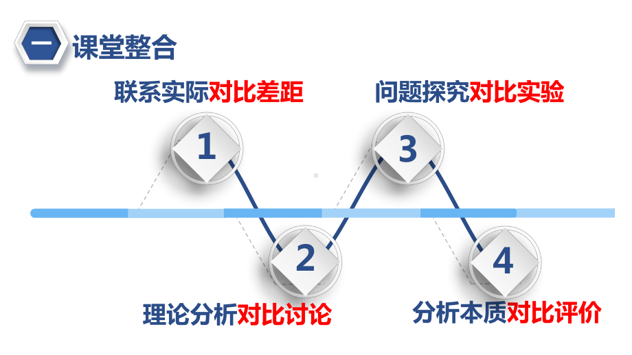 《探寻海带中的碘元素》说播课课件(全国高中化学优质课大赛获奖案例).pptx_第3页