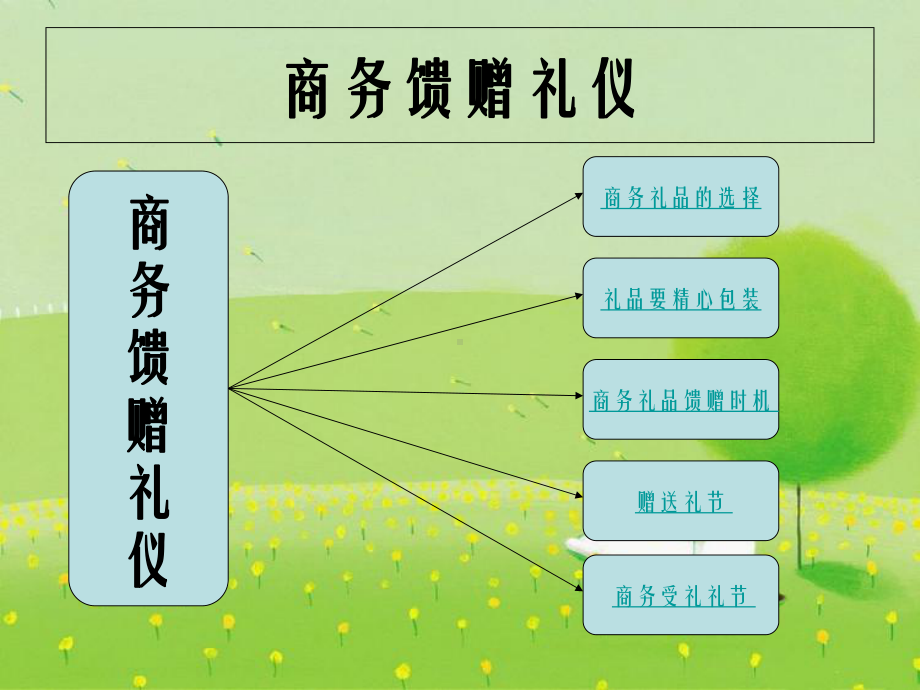 《商务馈赠礼仪》PPT课件.ppt_第3页