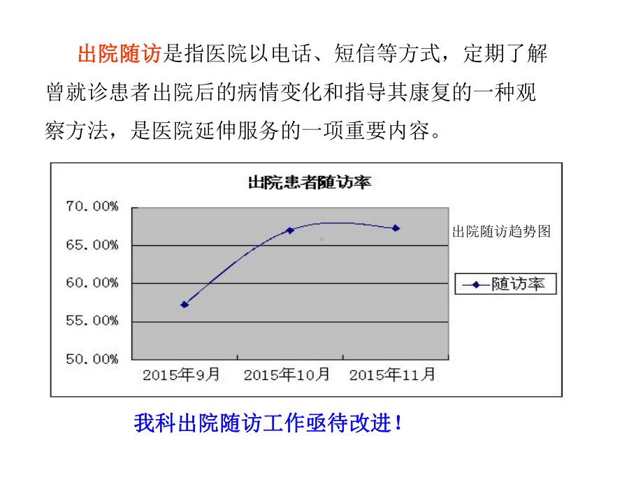 医学提高出院患者随访率持续改进项目ppt培训课件.ppt_第3页