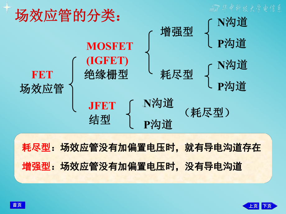 《华中科技大学》模拟电子技术课件-第05章-场效应管放大电路.ppt_第3页