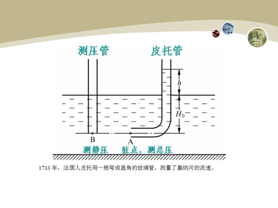 工程流体力学课件第11章：流体测量.ppt_第3页