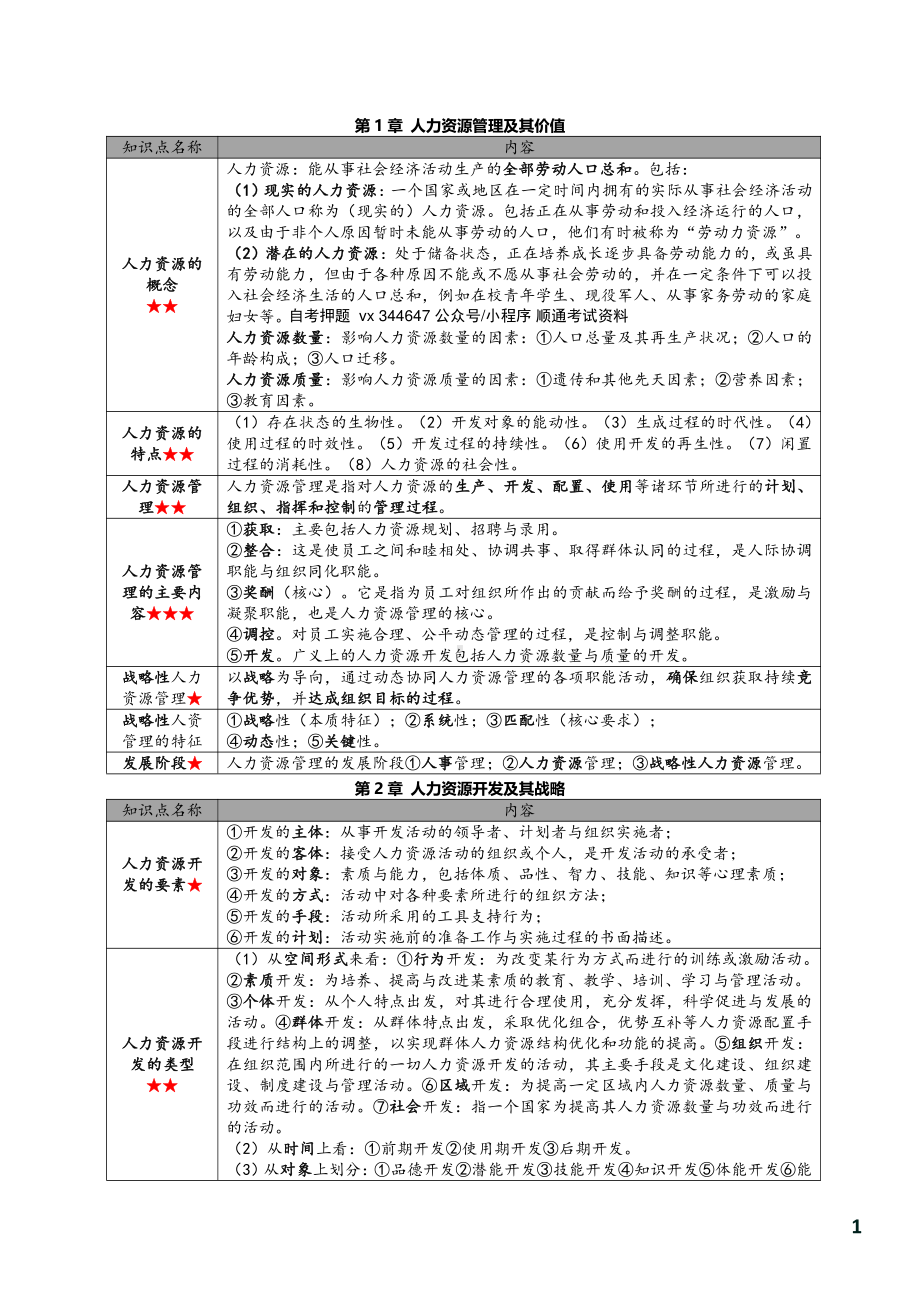 自考06093江苏人力资源开发与管理密训高频考点汇总.pdf_第2页