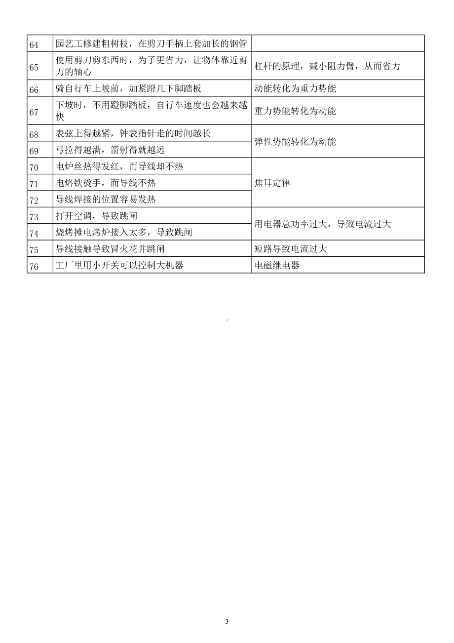 初中物理中考常考物理现象汇总（共76个）.doc_第3页