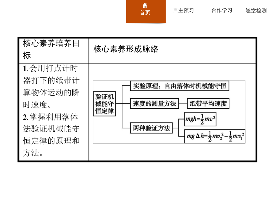 人教版物理必修二课件：7.9实验验证机械能守恒定律.pptx_第2页