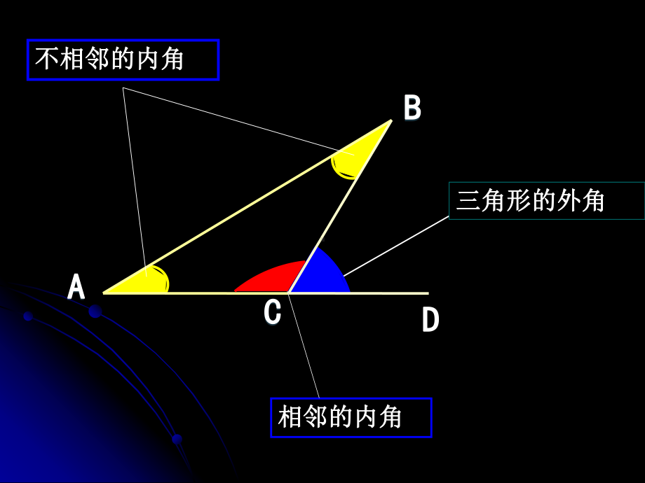 三角形的外角和教学课件.ppt_第3页