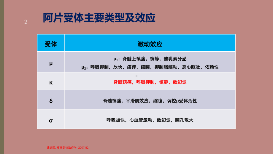 医学盐酸羟考酮注射液药理药代及临床应用PPT培训课件.ppt_第2页