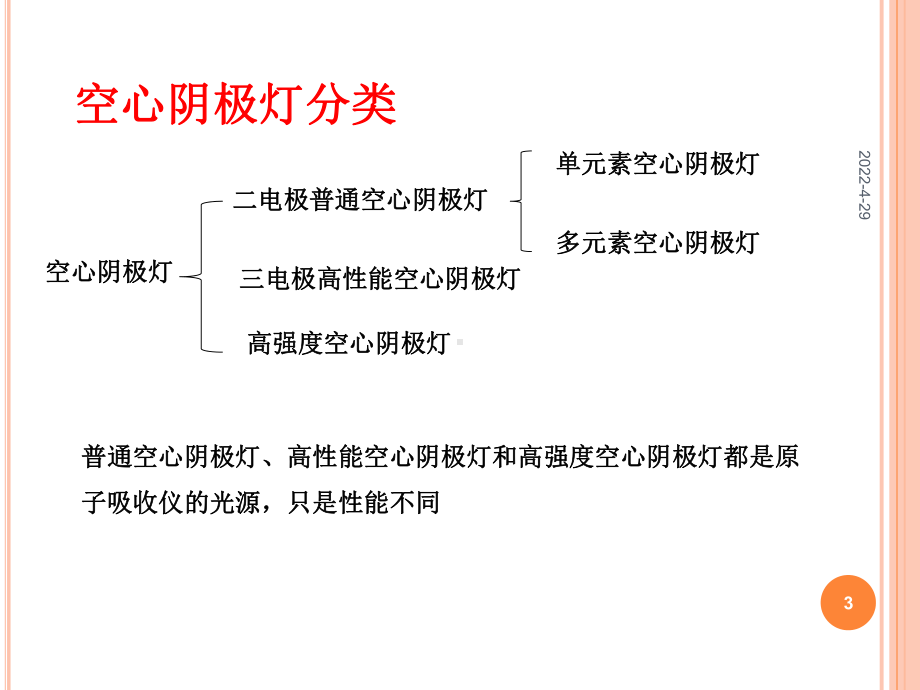 原子吸收空心阴极灯ppt课件.ppt_第3页