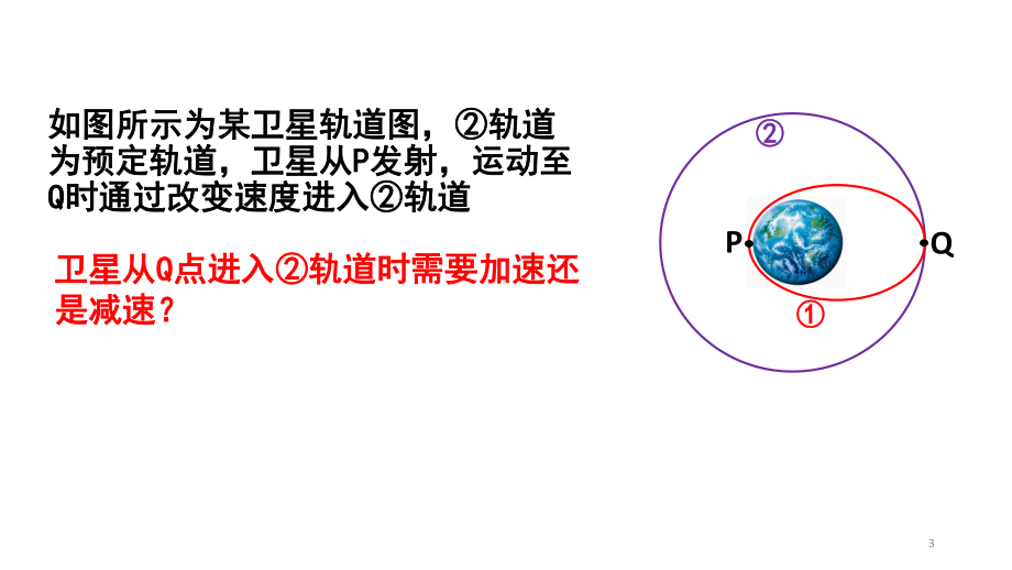 变轨问题ppt课件.ppt_第3页