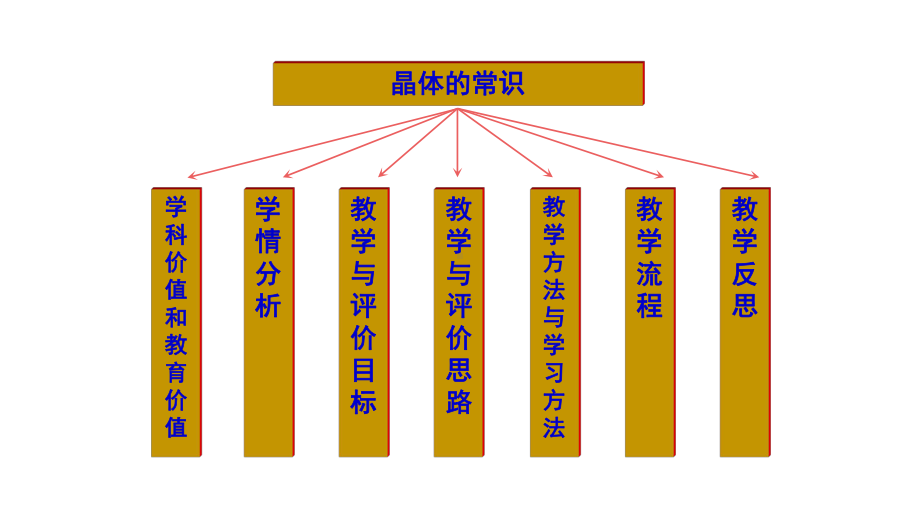 《晶体的常识》说播课课件(全国高中化学优质课大赛获奖案例).pptx_第2页