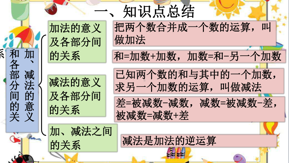 （新人教版）小学数学四年级下册全册复习课件.pptx_第3页