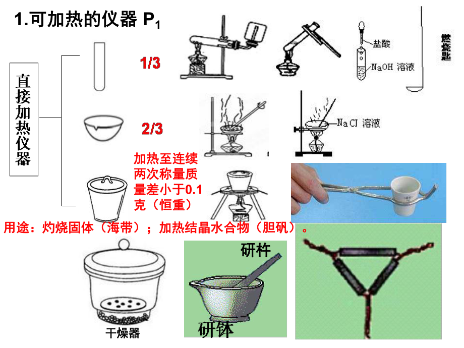 化学一轮复习常用化学仪器的识别和使用课件(原创)(课堂PPT).ppt_第2页