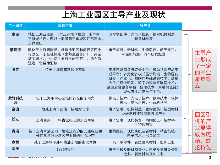 工业园区案例分析参考课件.ppt_第3页