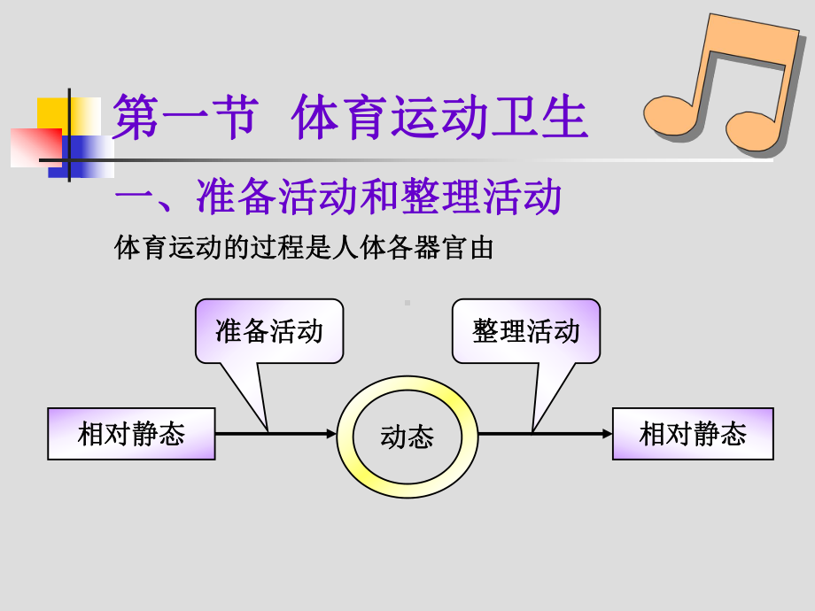 体育运动卫生与保健-PPT课件.ppt_第3页