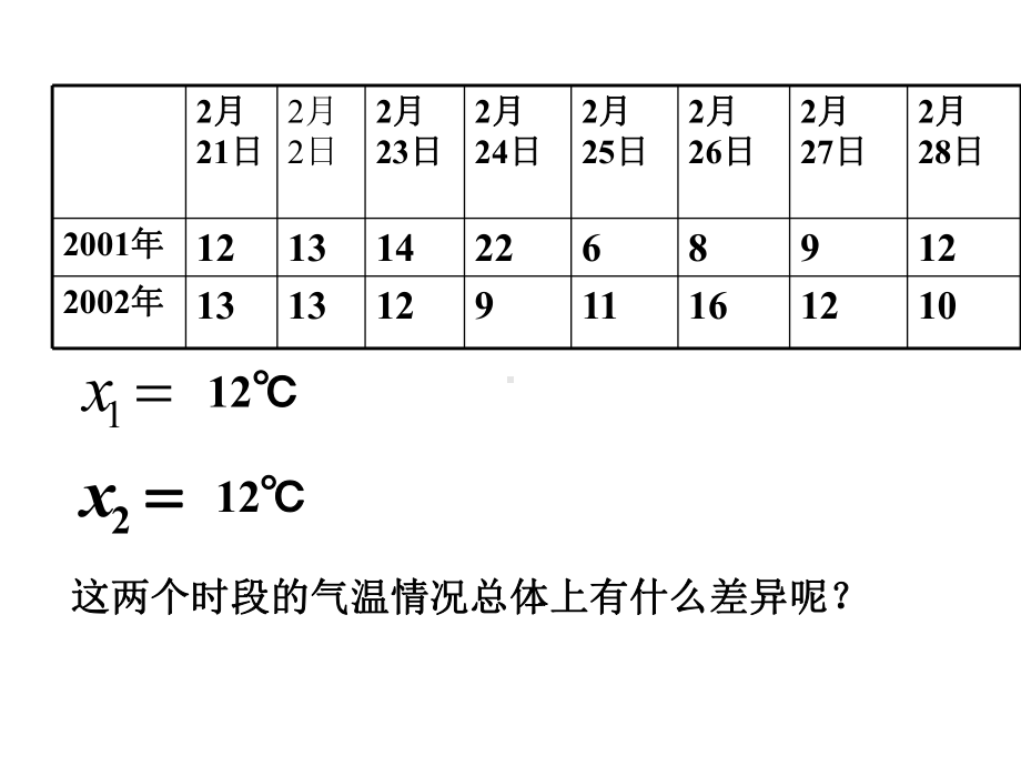 华东师大版数学八年级下册20.3.1《方差》课件(共20张PPT).ppt_第3页