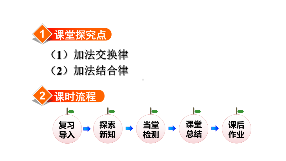 人教版四年级下册数学第3单元-第1课时加法运算定律教学课件(共25张PPT).ppt_第2页