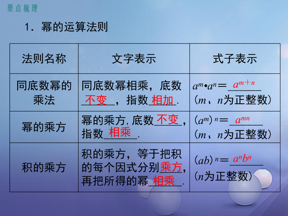 七年级数学下册8整式的乘法小结与复习课件(新版)冀教版.ppt_第2页