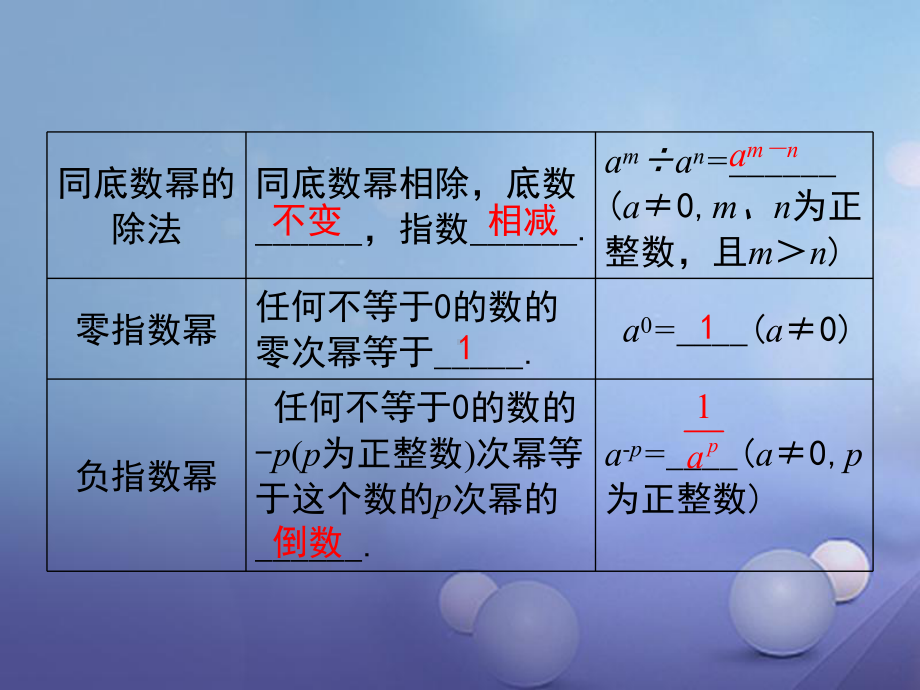 七年级数学下册8整式的乘法小结与复习课件(新版)冀教版.ppt_第3页