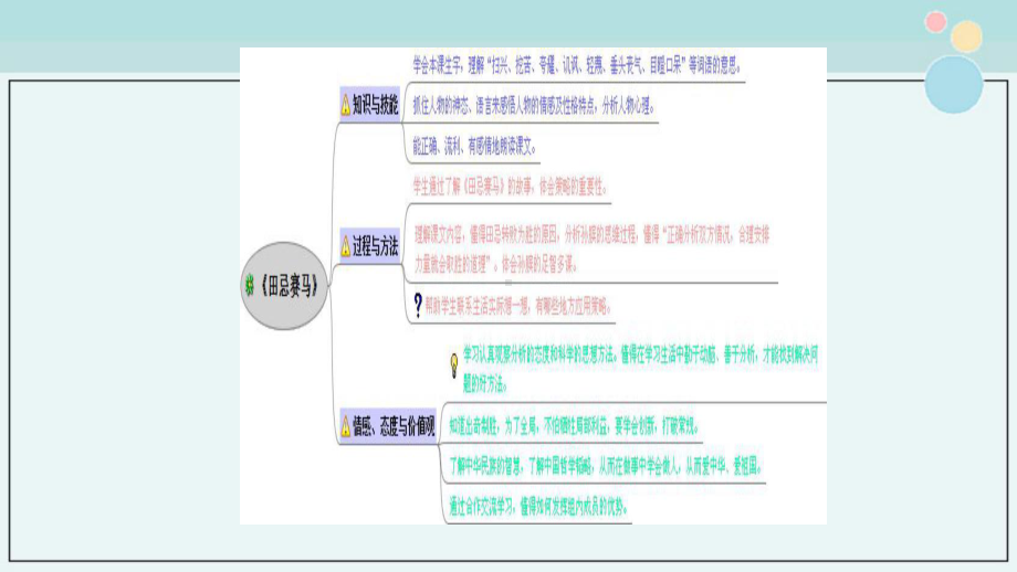 《田忌赛马》获奖版-完整课件PPT.ppt_第2页