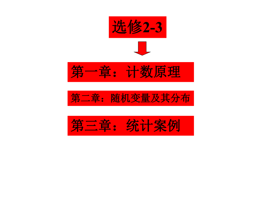 人教版选修第一章计数原理全章复习与小结教学课件.ppt_第1页