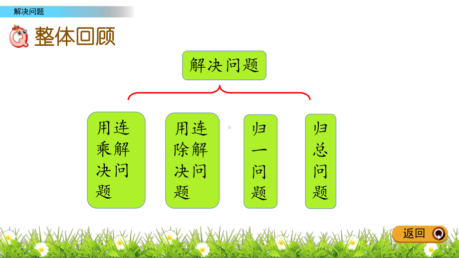 北京版三年级下册数学4.7整理复习PPT课件(共14张PPT).pptx_第2页