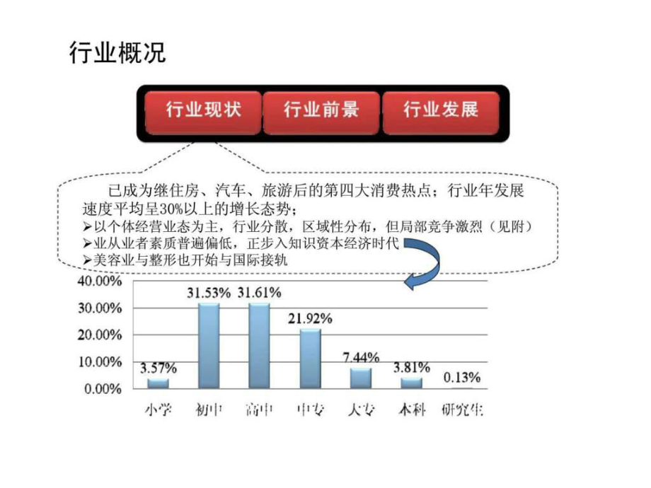 《美容行业市场分析》PPT课件.ppt_第2页