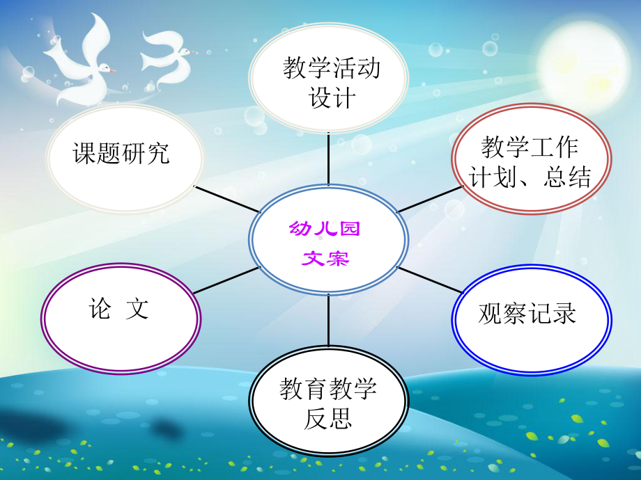 幼儿园教师文案写作指导课件.ppt_第2页