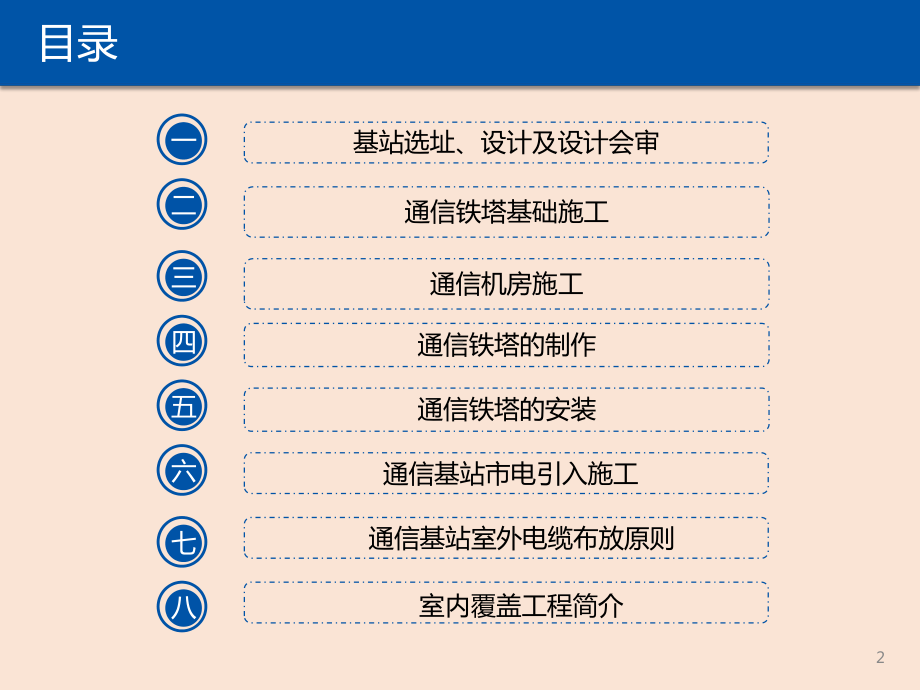 （培训课件）-通信基站配套施工经验交流分享(2020).ppt_第2页