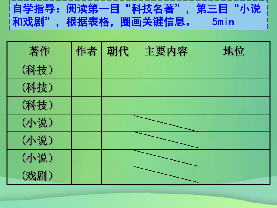 七年级历史下册第16课明朝的科技、建筑与文学课件新人教版.ppt_第3页