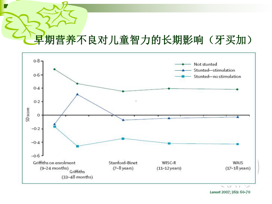 儿童营养知识讲座PPT课件.ppt_第2页