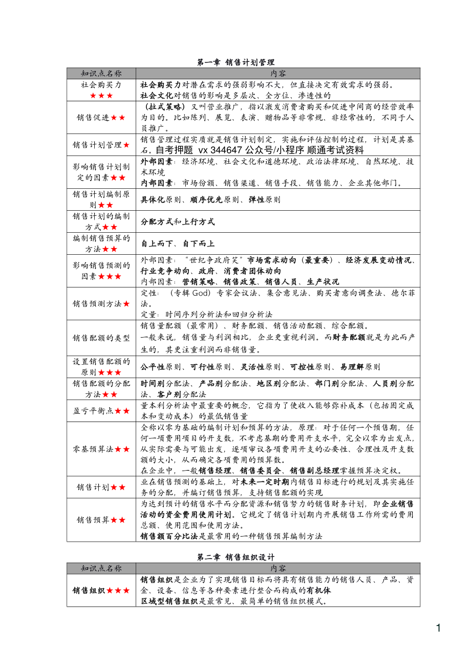 自考10423销售业务管理密训高频考点汇总.pdf_第2页