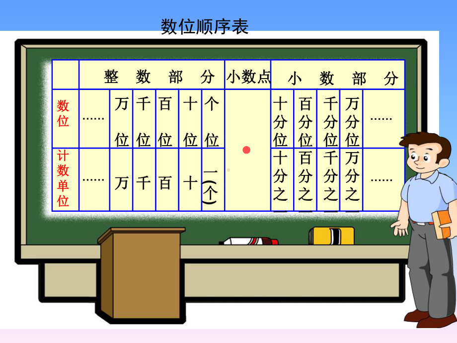 《小数的意义(三)》教学课件.ppt_第2页