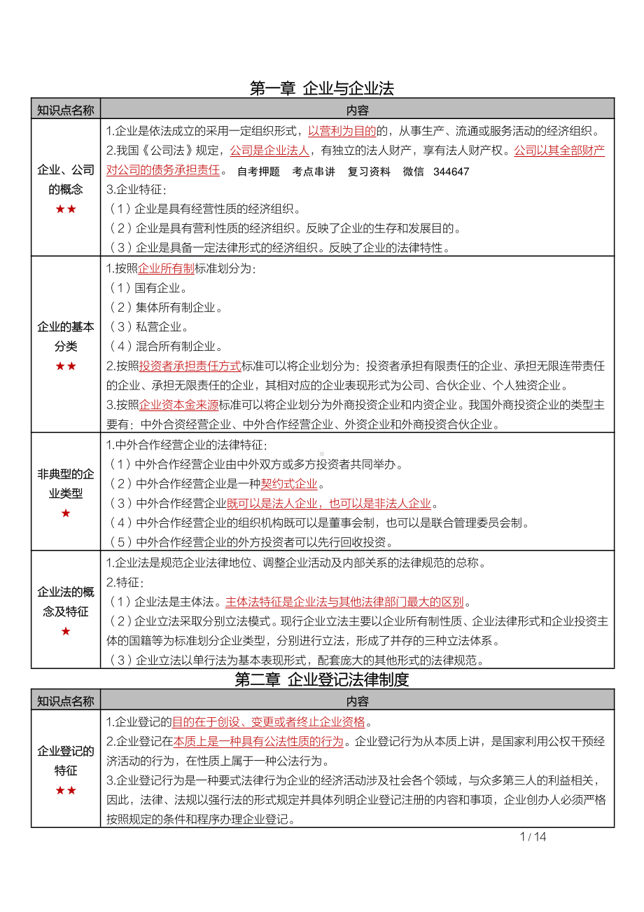 自考11002公司法与企业法（江苏）密训高频考点重点汇总.pdf_第1页