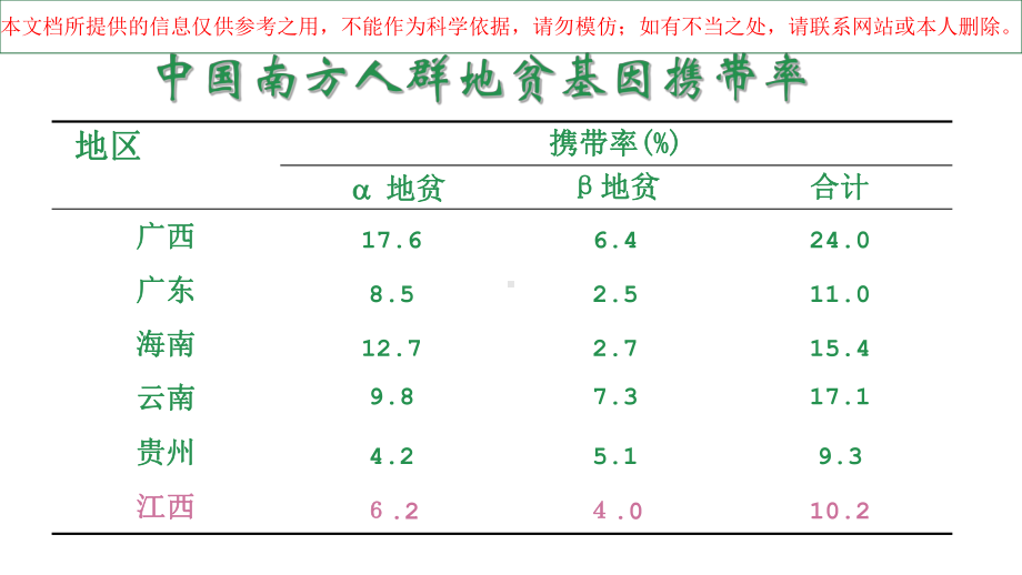 地中海贫血筛查及基因示意图培训课件.ppt_第3页