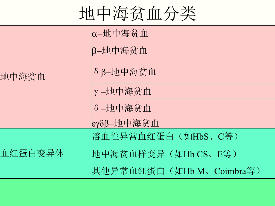 地中海贫血基因检测和结果分析课件.ppt_第3页