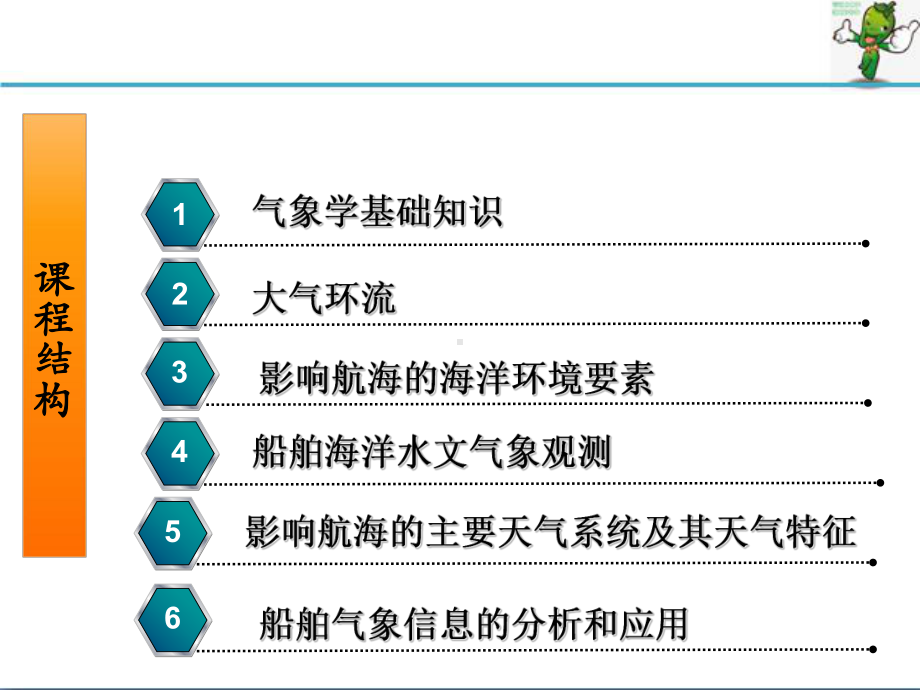 《航海气象与海洋学》教学课件.ppt_第2页