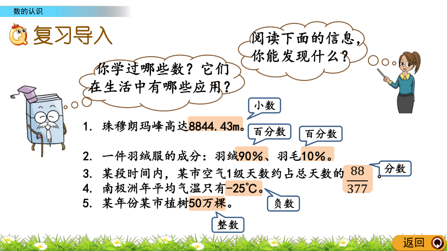 北师大版数学六年级下册总复习《数与代数》优质课件(共16课时).pptx_第2页