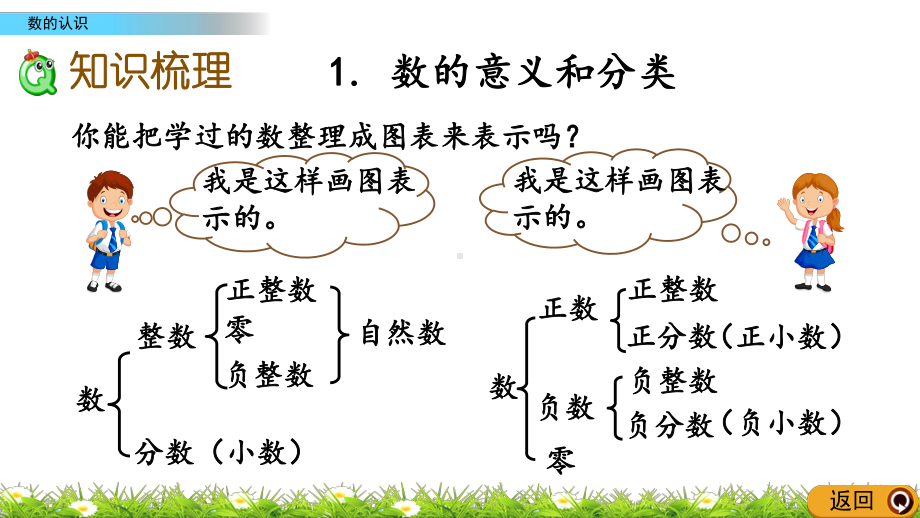 北师大版数学六年级下册总复习《数与代数》优质课件(共16课时).pptx_第3页