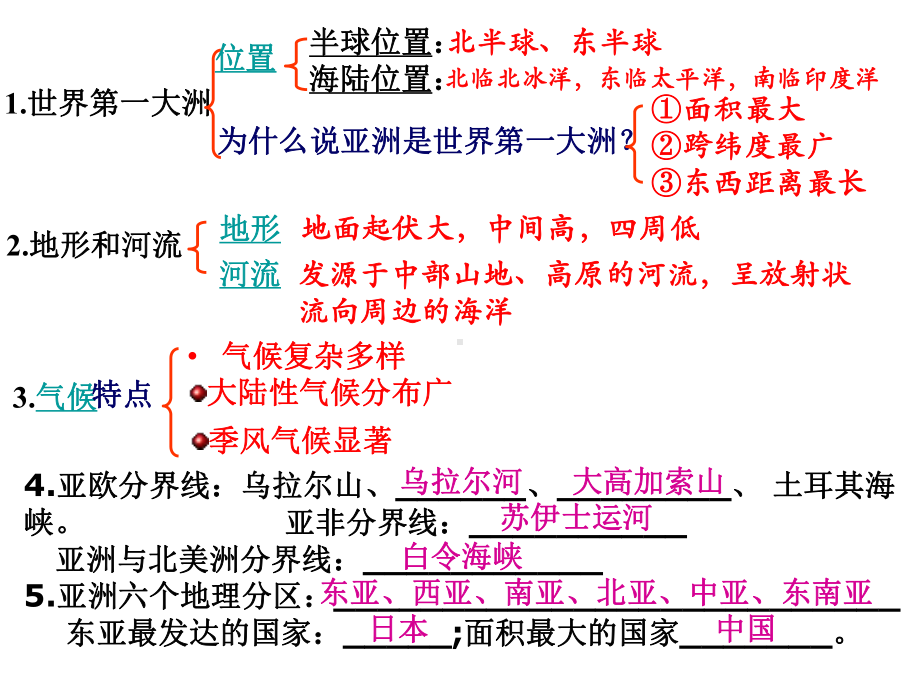 人教版初中地理七年级下册期末复习课件.ppt_第2页