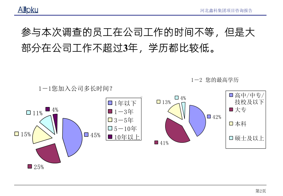 《调查问卷分析报告》PPT课件.ppt_第3页